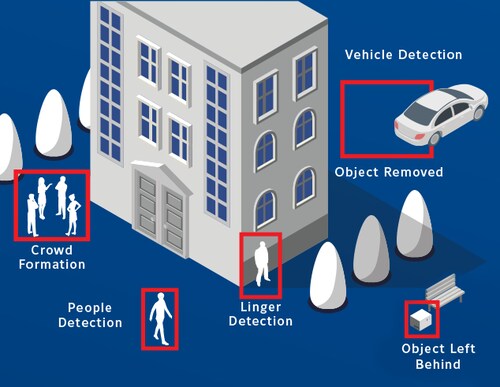 Infographic depicting smarter operations