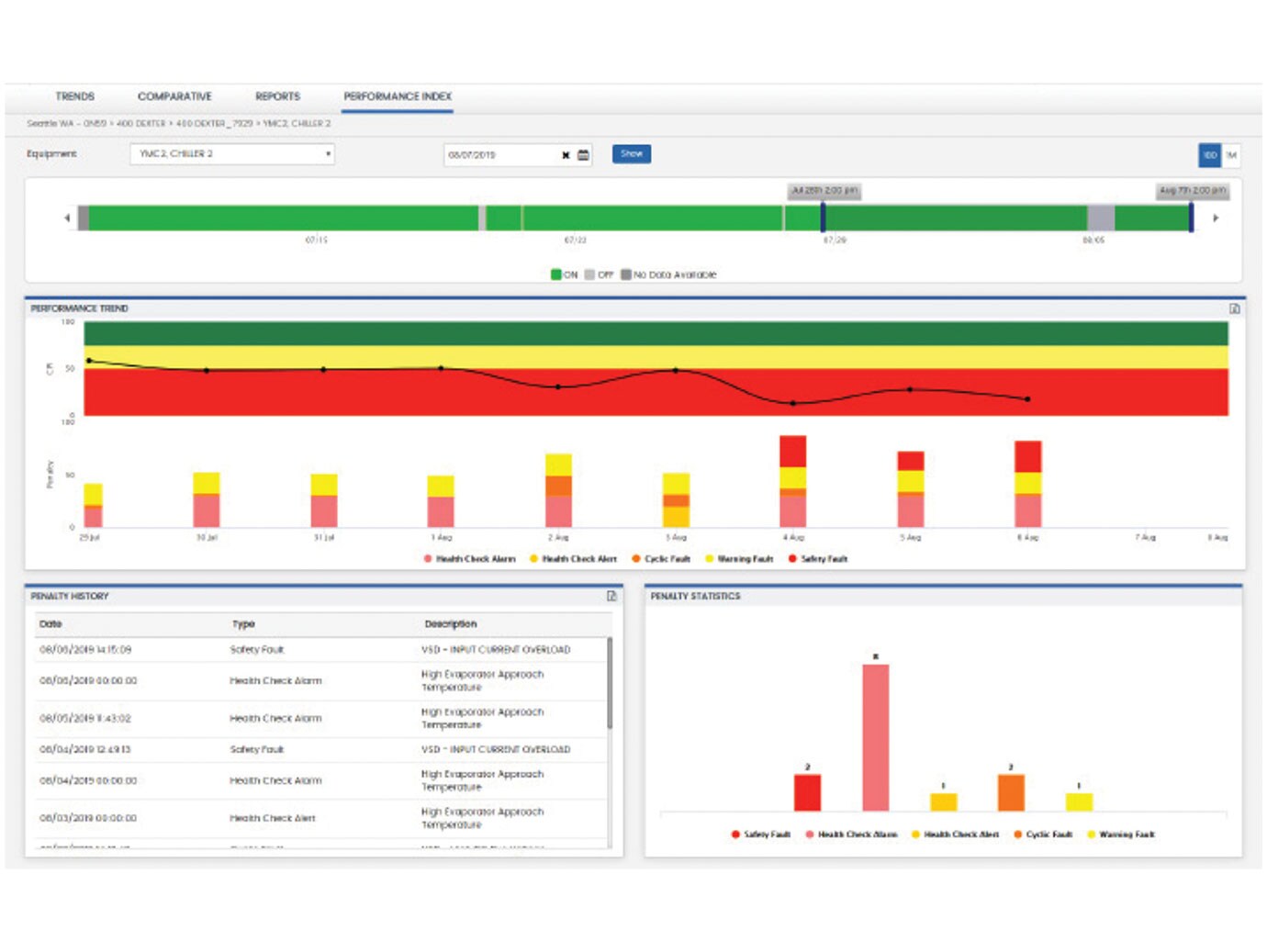 smart connected chillers graph