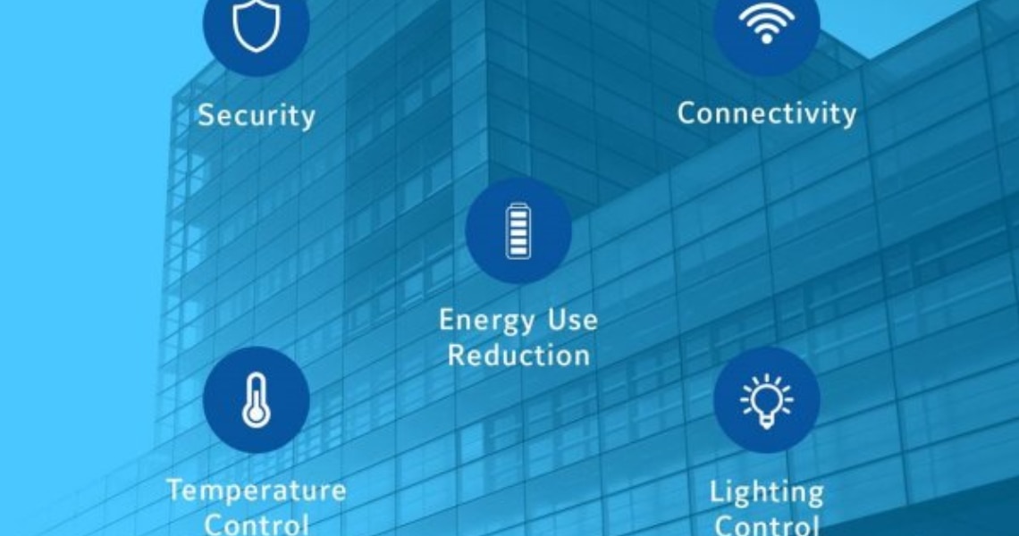 Icons representing the features of a smart building overlaid on a glass building