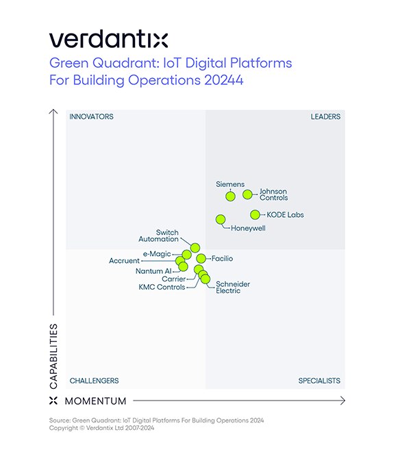 Johnson Controls named an IoT digital platform leader