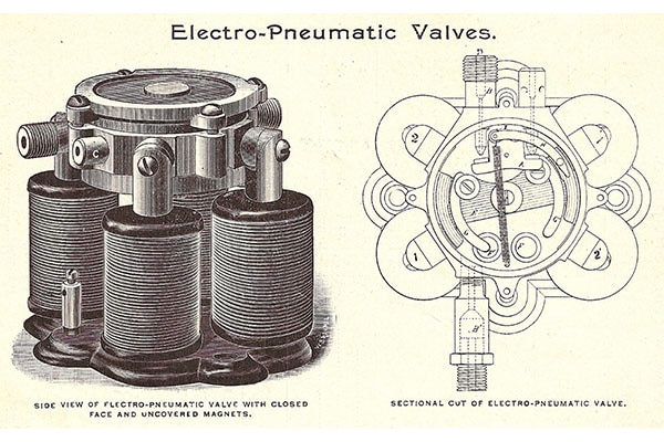 Side view and sectional cut of Electro-Pneumatic Valves