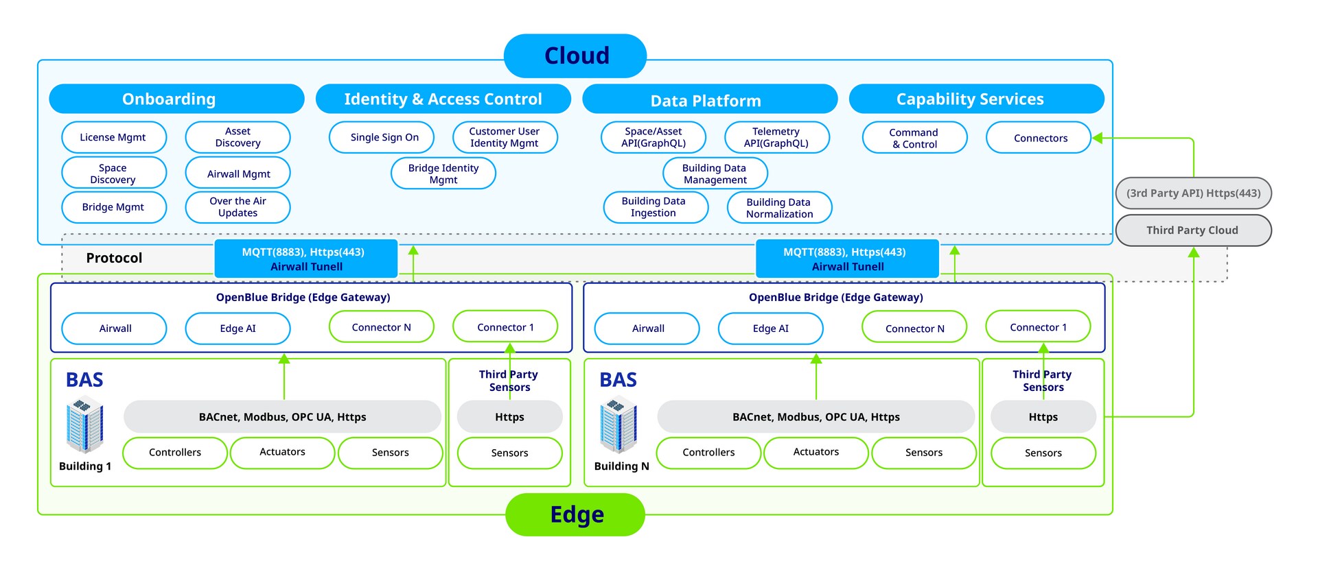 OpenBlue Web Graphic