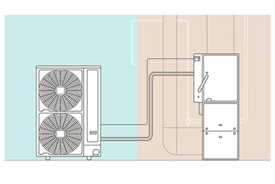 New Hitachi air365 Hybrid system automatically switches between heat pump and furnace operation according to outdoor temperature sensors for a more efficient performance year-round.